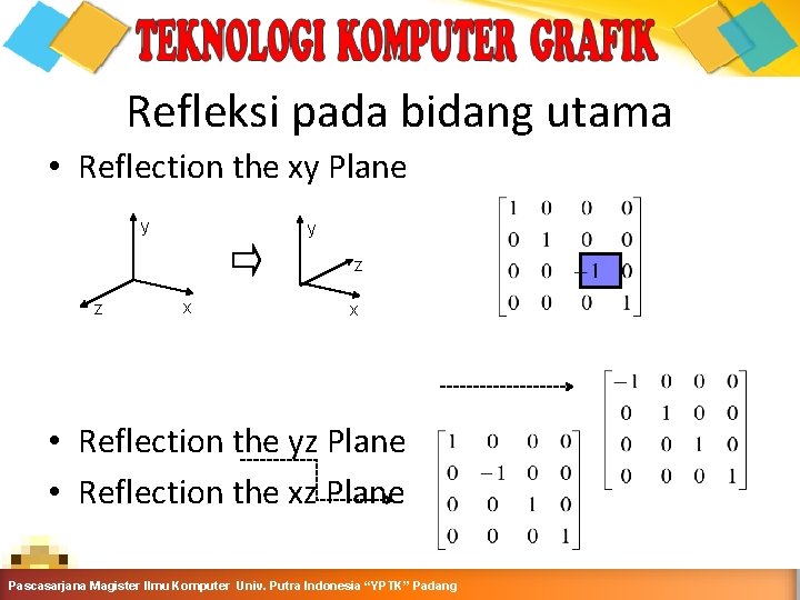 Refleksi pada bidang utama • Reflection the xy Plane y y z z x