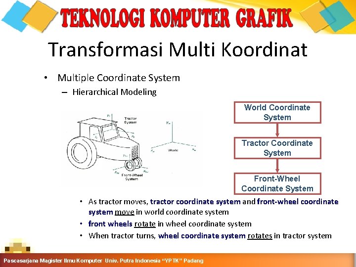 Transformasi Multi Koordinat • Multiple Coordinate System – Hierarchical Modeling World Coordinate System Tractor