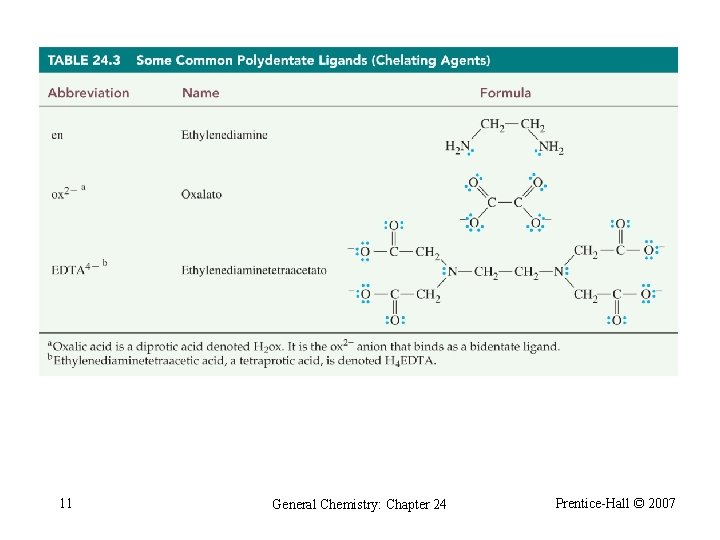 Table 24. 3 Some Common Polydentate Ligands (Chelating Agents) 11 General Chemistry: Chapter 24