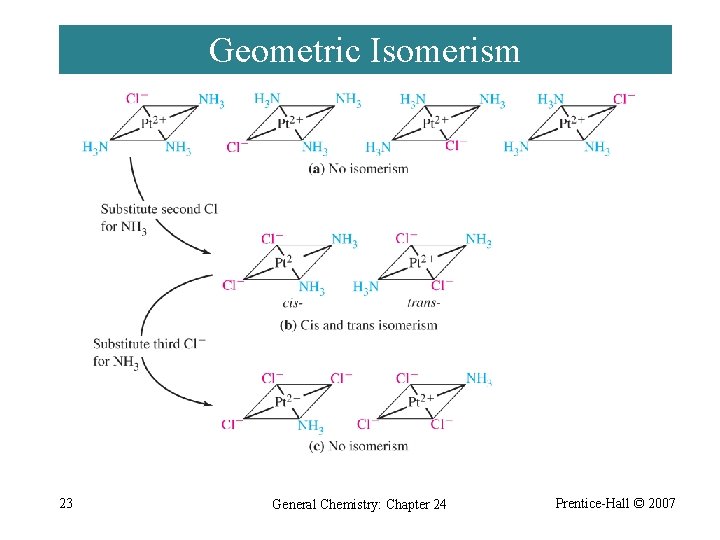Geometric Isomerism 23 General Chemistry: Chapter 24 Prentice-Hall © 2007 