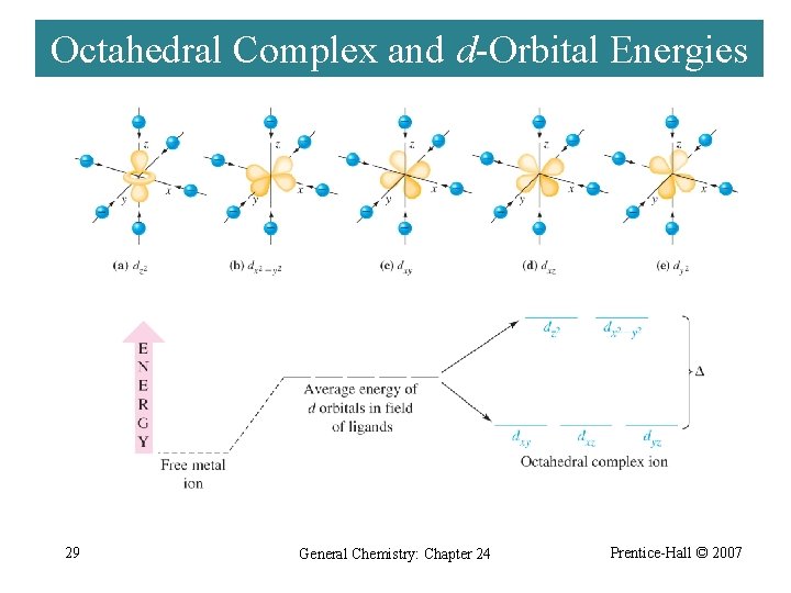 Octahedral Complex and d-Orbital Energies 29 General Chemistry: Chapter 24 Prentice-Hall © 2007 