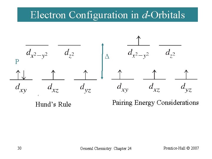 Electron Configuration in d-Orbitals Δ P Hund’s Rule 30 Pairing Energy Considerations General Chemistry: