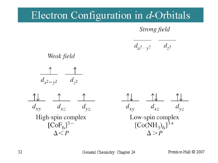 Electron Configuration in d-Orbitals 32 General Chemistry: Chapter 24 Prentice-Hall © 2007 