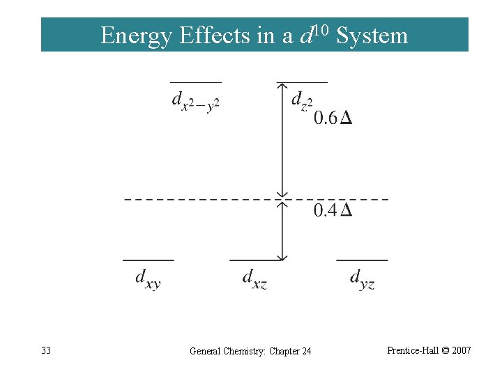 Energy Effects in a d 10 System 33 General Chemistry: Chapter 24 Prentice-Hall ©