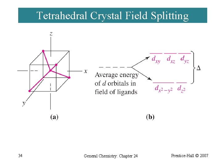 Tetrahedral Crystal Field Splitting 34 General Chemistry: Chapter 24 Prentice-Hall © 2007 