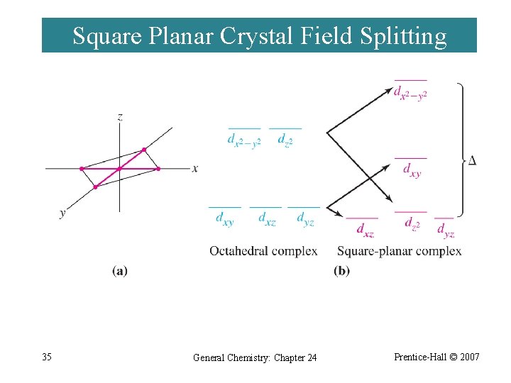 Square Planar Crystal Field Splitting 35 General Chemistry: Chapter 24 Prentice-Hall © 2007 