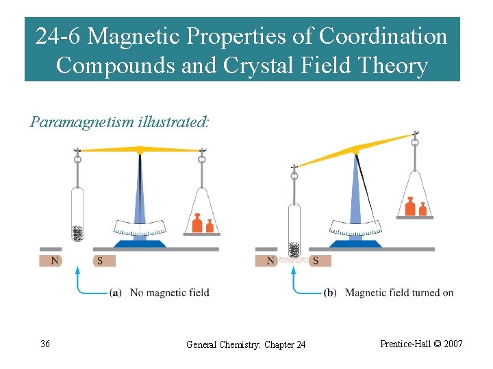 24 -6 Magnetic Properties of Coordination Compounds and Crystal Field Theory Paramagnetism illustrated: 36