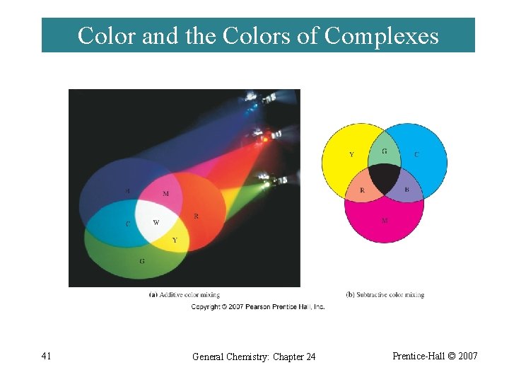 Color and the Colors of Complexes 41 General Chemistry: Chapter 24 Prentice-Hall © 2007
