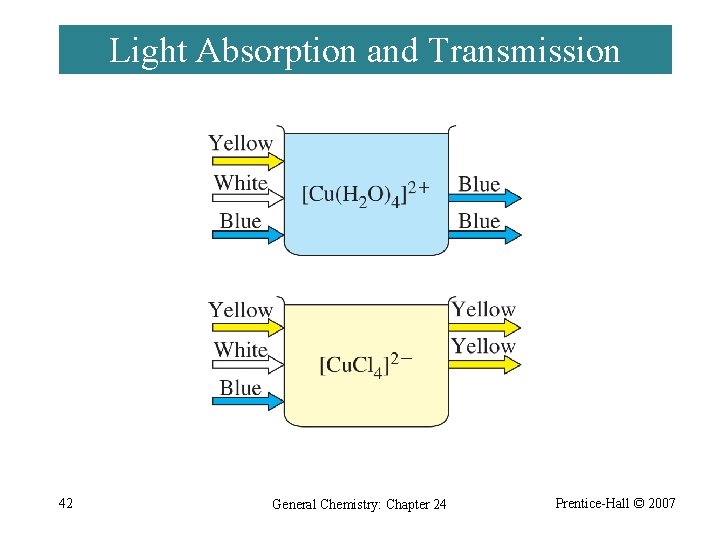 Light Absorption and Transmission 42 General Chemistry: Chapter 24 Prentice-Hall © 2007 