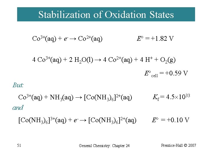 Stabilization of Oxidation States Co 3+(aq) + e- → Co 2+(aq) E° = +1.