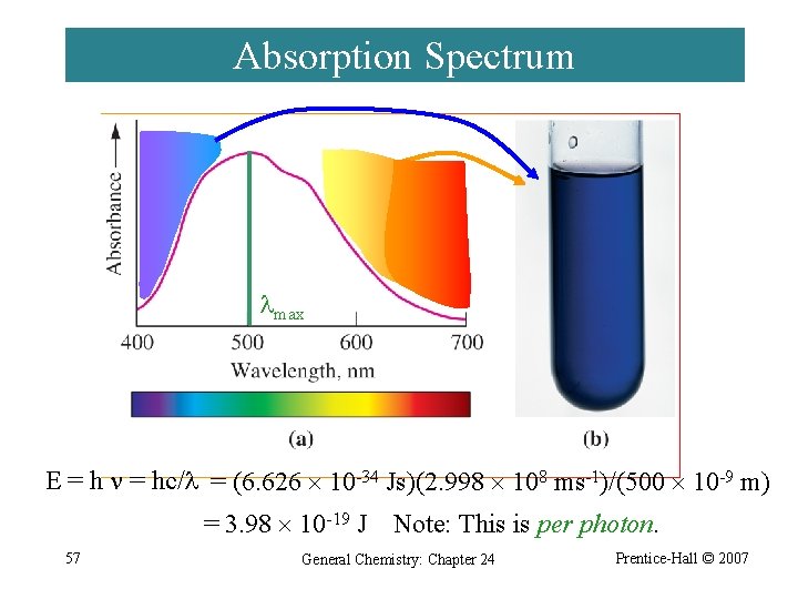 Absorption Spectrum max E = hc/ = (6. 626 10 -34 Js)(2. 998 108