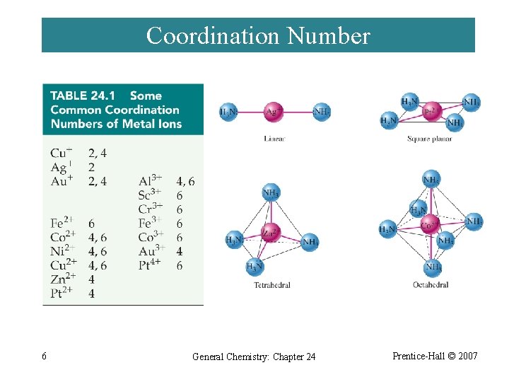 Coordination Number 6 General Chemistry: Chapter 24 Prentice-Hall © 2007 