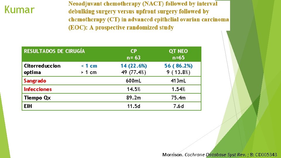 Kumar RESULTADOS DE CIRUGÍA CP n= 63 QT NEO n=65 14 (22. 6%) 49