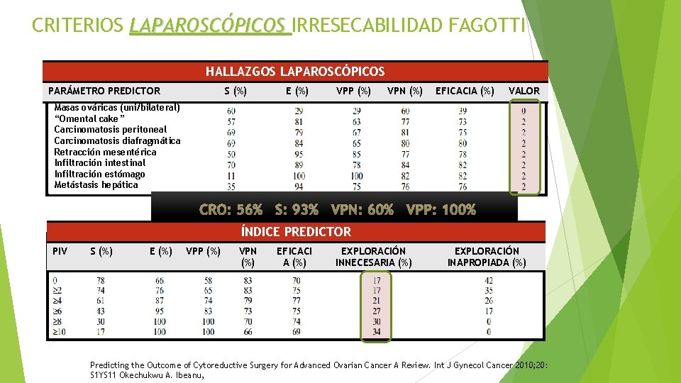 CRITERIOS LAPAROSCÓPICOS IRRESECABILIDAD FAGOTTI HALLAZGOS LAPAROSCÓPICOS PARÁMETRO PREDICTOR S (%) E (%) VPP (%)