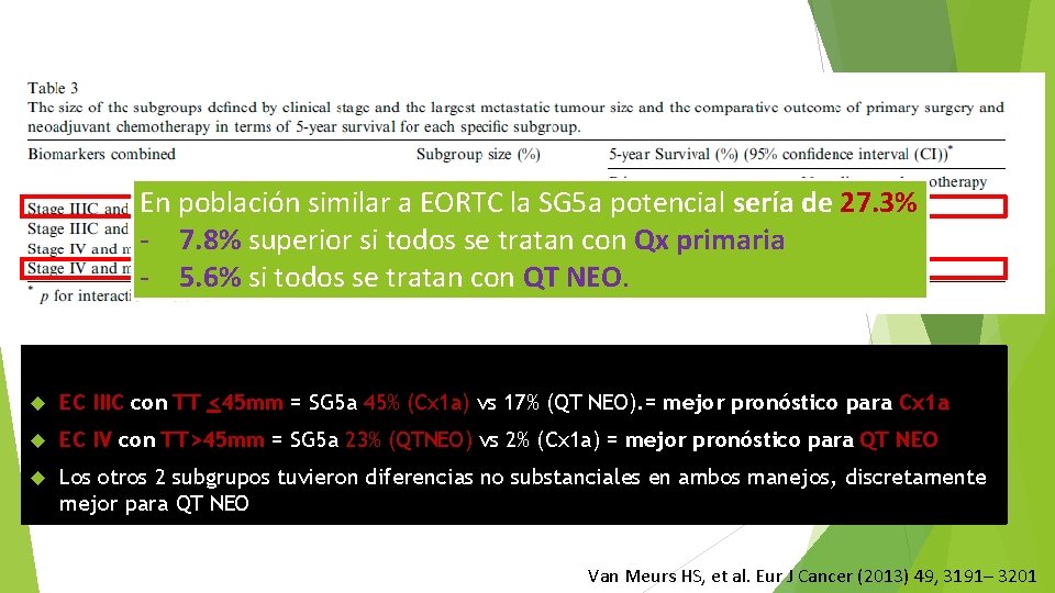 En población similar a EORTC la SG 5 a potencial sería de 27. 3%