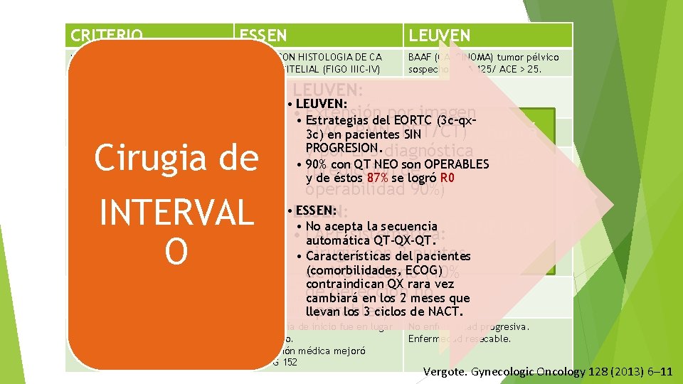 CRITERIO ESSEN LEUVEN DIAGNOSTICO BIOPSIA CON HISTOLOGIA DE CA OVARIO EPITELIAL (FIGO IIIC-IV) BAAF