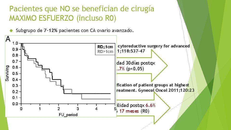 Pacientes que NO se benefician de cirugía MAXIMO ESFUERZO (incluso R 0) Subgrupo de