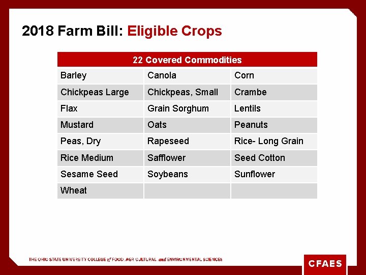 2018 Farm Bill: Eligible Crops 22 Covered Commodities Barley Canola Corn Chickpeas Large Chickpeas,