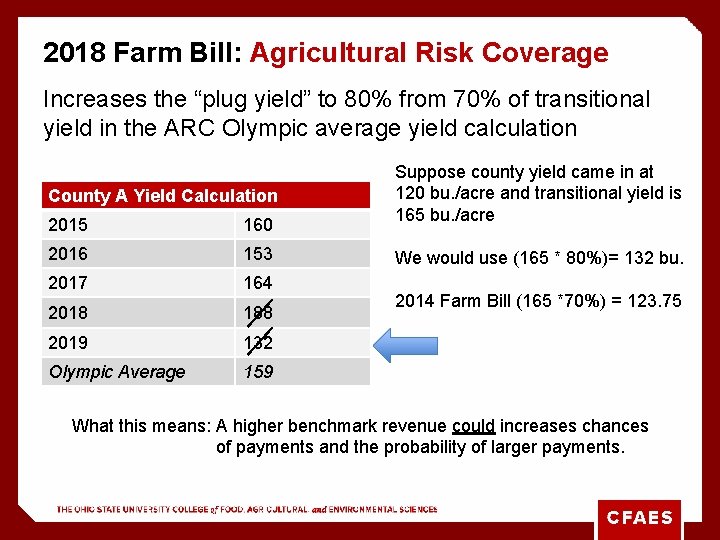 2018 Farm Bill: Agricultural Risk Coverage Increases the “plug yield” to 80% from 70%