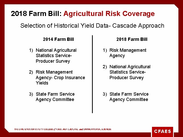 2018 Farm Bill: Agricultural Risk Coverage Selection of Historical Yield Data- Cascade Approach 2014