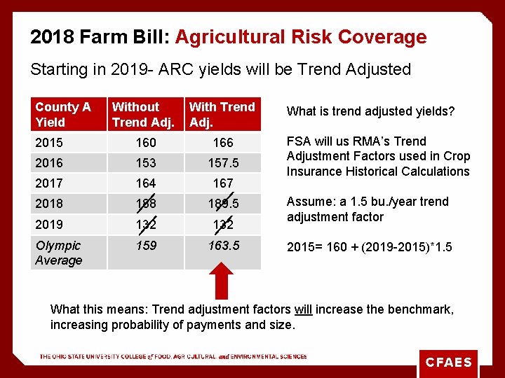 2018 Farm Bill: Agricultural Risk Coverage Starting in 2019 - ARC yields will be