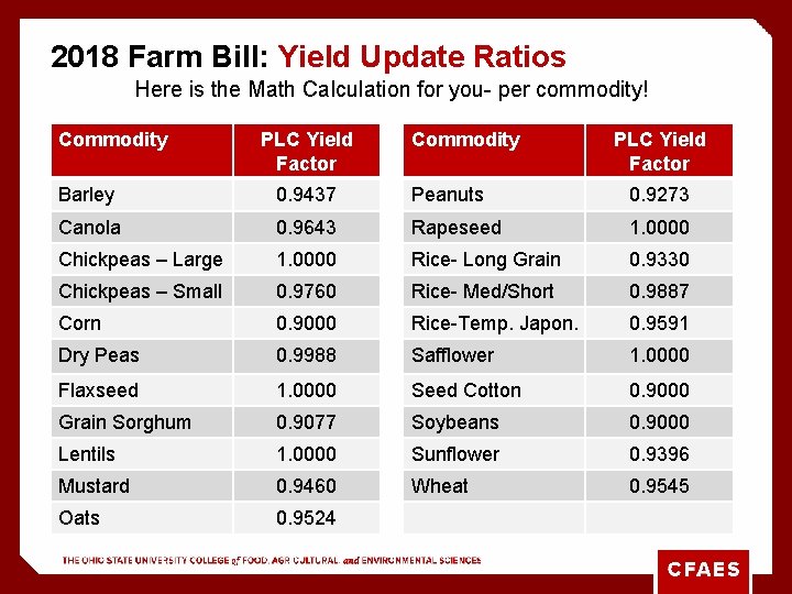 2018 Farm Bill: Yield Update Ratios Here is the Math Calculation for you- per