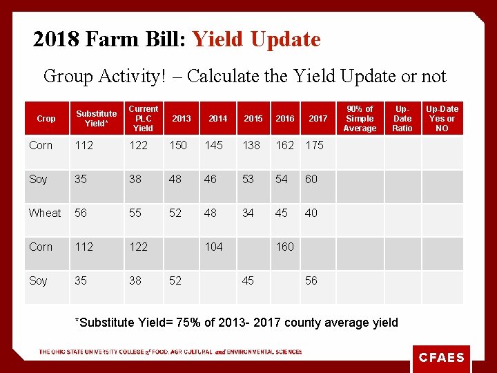 2018 Farm Bill: Yield Update Group Activity! – Calculate the Yield Update or not