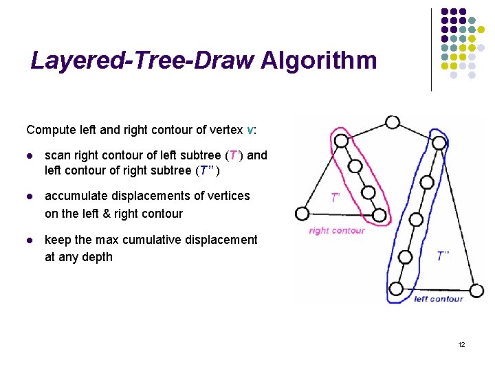 Layered-Tree-Draw Algorithm Compute left and right contour of vertex v: l scan right contour