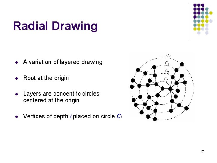 Radial Drawing l A variation of layered drawing l Root at the origin l