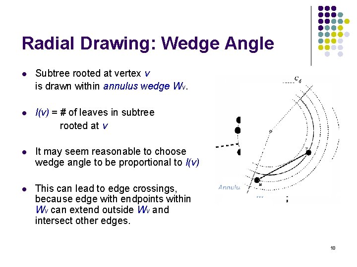 Radial Drawing: Wedge Angle l Subtree rooted at vertex v is drawn within annulus