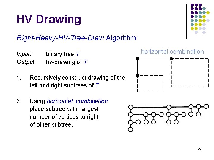 HV Drawing Right-Heavy-HV-Tree-Draw Algorithm: Input: Output: binary tree T hv-drawing of T 1. Recursively