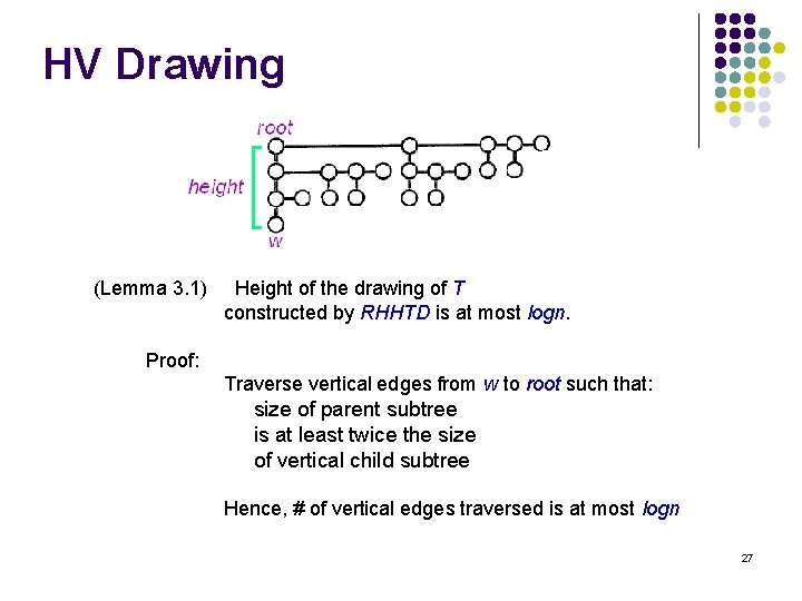 HV Drawing (Lemma 3. 1) Height of the drawing of T constructed by RHHTD