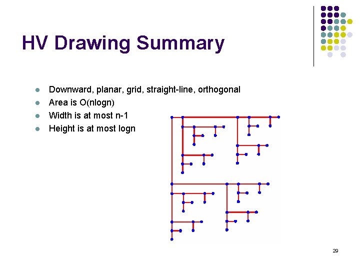 HV Drawing Summary l l Downward, planar, grid, straight-line, orthogonal Area is O(nlogn) Width