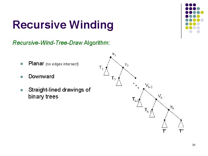 Recursive Winding Recursive-Wind-Tree-Draw Algorithm: l Planar (no edges intersect) l Downward l Straight-lined drawings