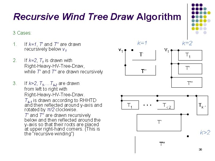 Recursive Wind Tree Draw Algorithm 3 Cases: 1. If k=1, T’ and T’’ are