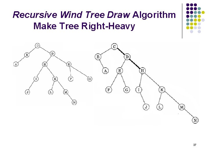 Recursive Wind Tree Draw Algorithm Make Tree Right-Heavy 37 
