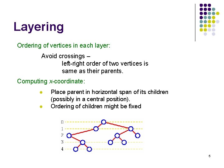 Layering Ordering of vertices in each layer: Avoid crossings – left-right order of two