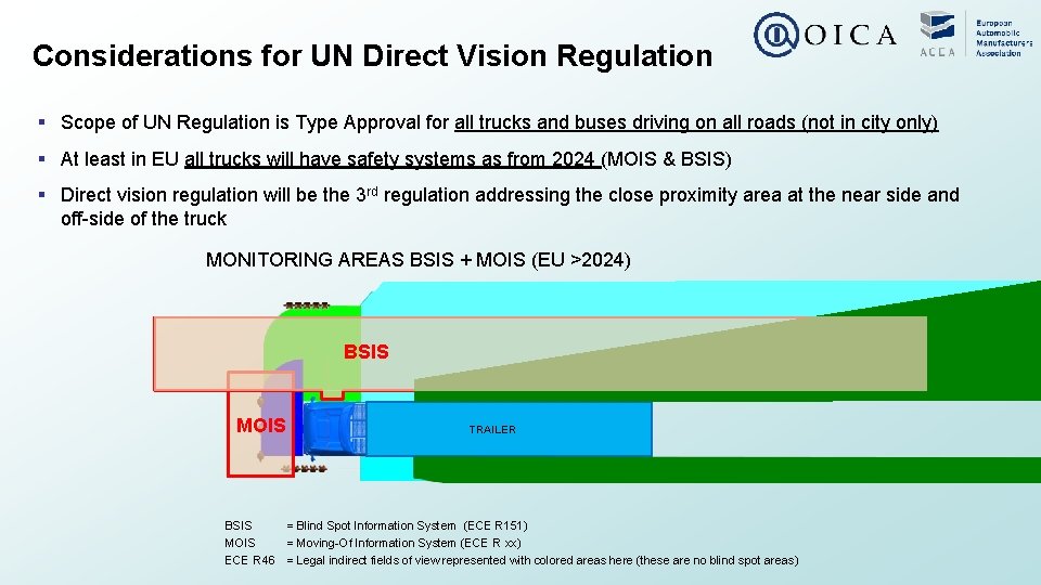 Considerations for UN Direct Vision Regulation § Scope of UN Regulation is Type Approval Considerations for UN Direct Vision Regulation § Scope of UN Regulation is Type Approval