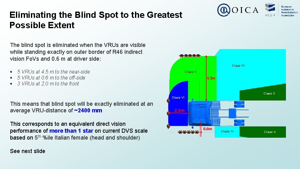 Eliminating the Blind Spot to the Greatest Possible Extent The blind spot is eliminated Eliminating the Blind Spot to the Greatest Possible Extent The blind spot is eliminated