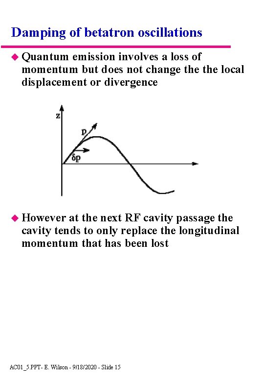 Damping of betatron oscillations Quantum emission involves a loss of momentum but does not