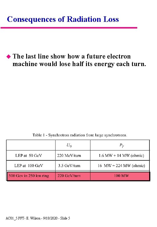 Consequences of Radiation Loss The last line show a future electron machine would lose