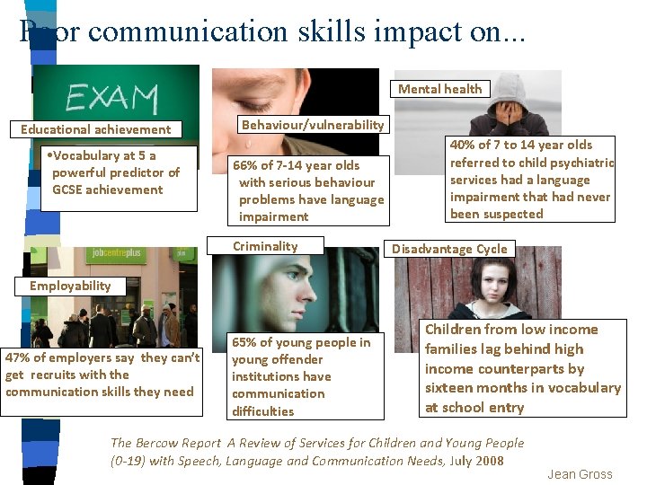 Poor communication skills impact on. . . Mental health Educational achievement • Vocabulary at