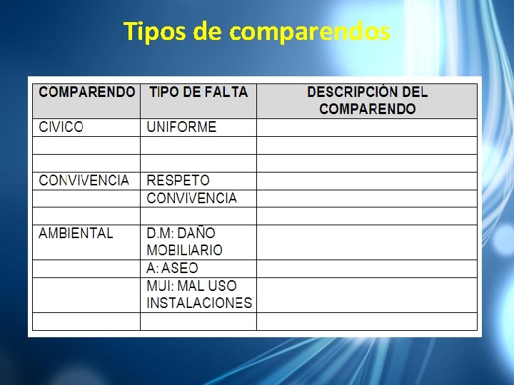 Tipos de comparendos 