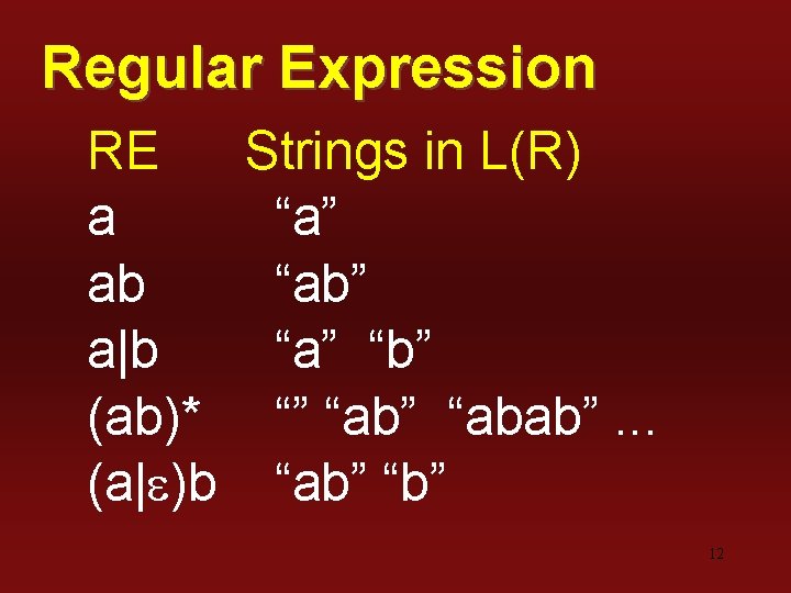 Regular Expression RE Strings in L(R) a “a” ab “ab” a|b “a” “b” (ab)*