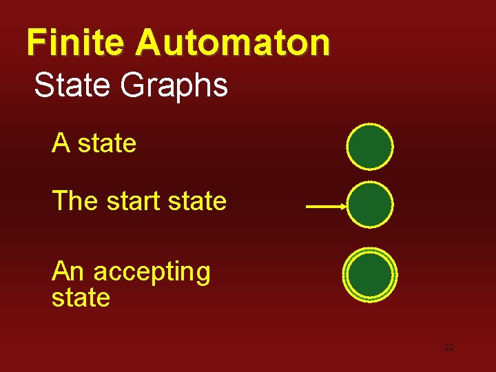 Finite Automaton State Graphs A state The start state An accepting state 22 