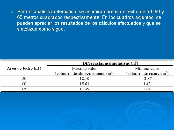 Ø Para el análisis matemático, se asumirán áreas de techo de 50, 60 y