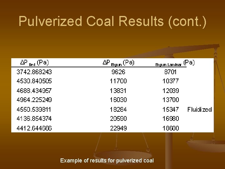 Pulverized Coal Results (cont. ) Example of results for pulverized coal 