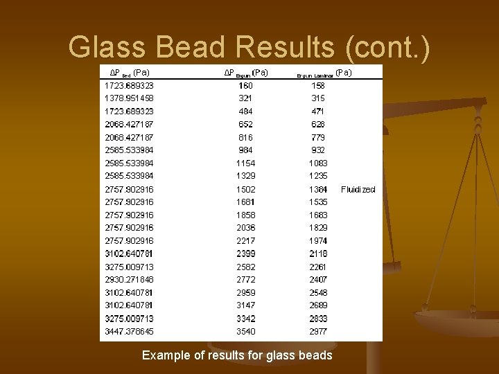 Glass Bead Results (cont. ) Example of results for glass beads 