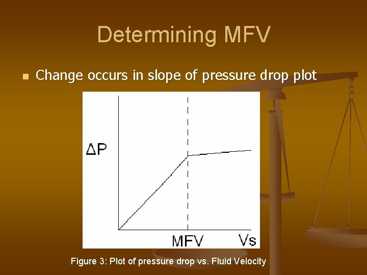 Determining MFV n Change occurs in slope of pressure drop plot Figure 3: Plot