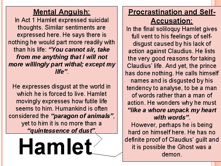 Mental Anguish: In Act 1 Hamlet expressed suicidal thoughts. Similar sentiments are expressed here.